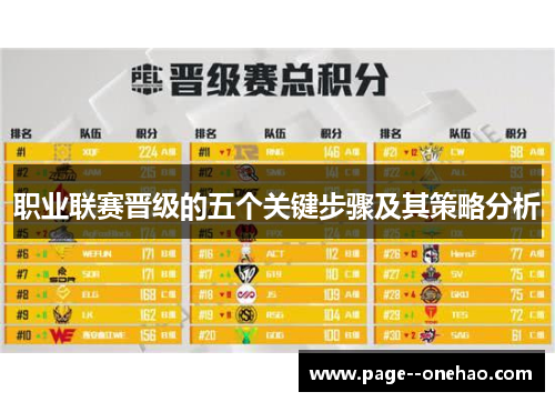 职业联赛晋级的五个关键步骤及其策略分析 职业联赛晋级的五个关键步骤及其策略分析