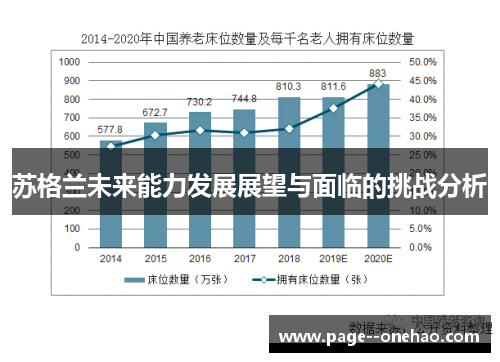 苏格兰未来能力发展展望与面临的挑战分析